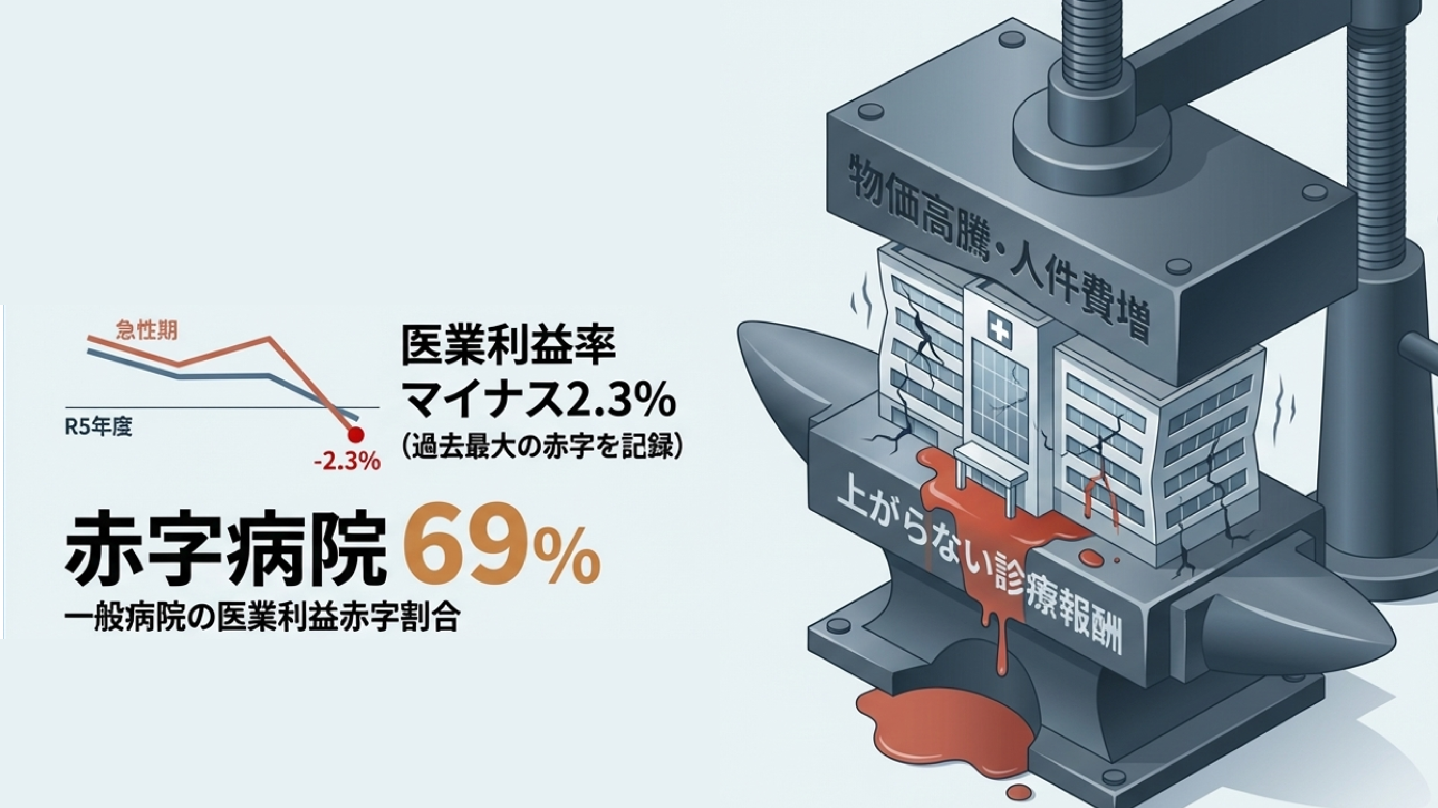 病院経営の危機